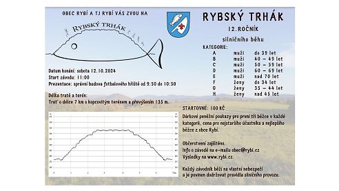 12.10.2024: Rybský trhák 2024: Kategorie ženy a muži